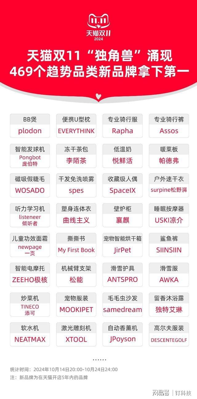 衣机清洁电器品牌新增长曲线不同路K8凯发集团添可的炒菜机石头的洗