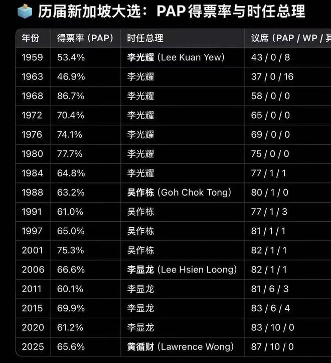 黄循财多项预警！一补贴马上发给所有人凯发K8旗舰厅事关所有人！新加坡总理(图19)