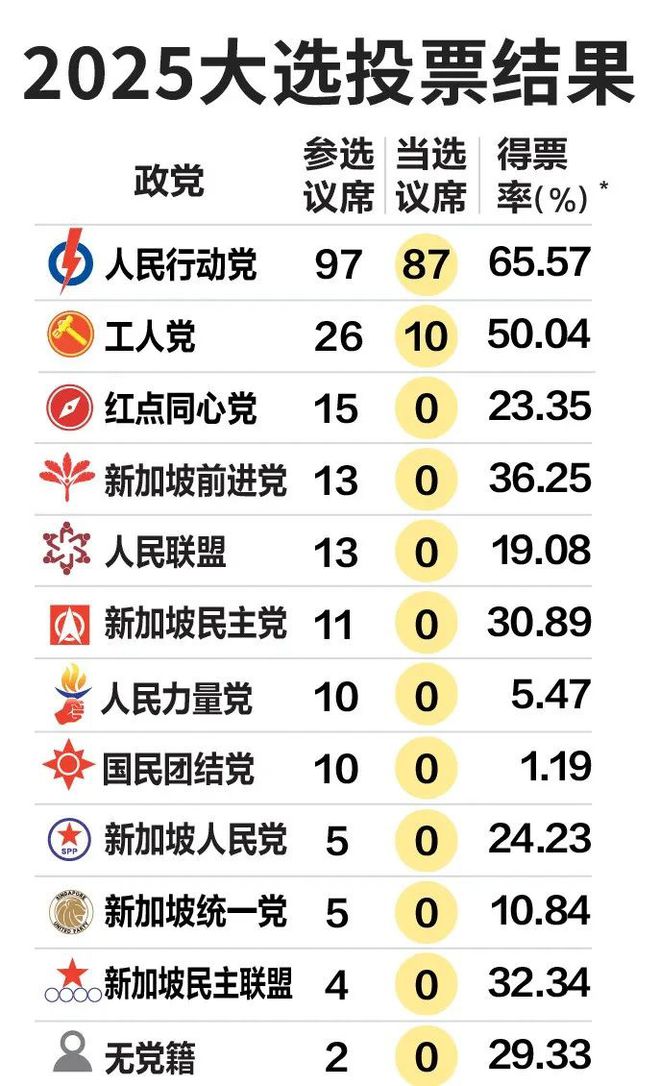 黄循财多项预警！一补贴马上发给所有人凯发K8旗舰厅事关所有人！新加坡总理(图25)