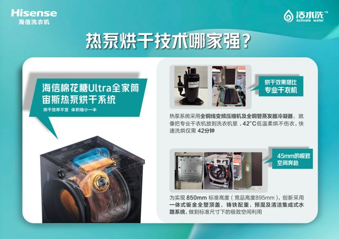 ：海信三筒洗衣机以科技温度定义“懂家”新